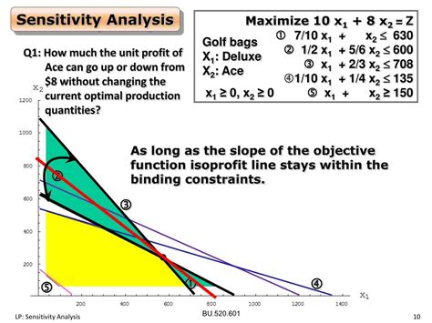Ppt Sensitivity Analysis Powerpoint Presentation Free Download Id