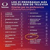 Revelan lista los 21 programas más vistos de la televisión en México ...