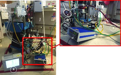 Ecmo equipment and circuit design. ECMO circuit components and flow. Flow through the ECMO ...