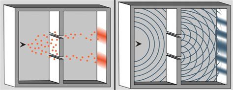 El Experimento De La Doble Rendija De Young Y Su Explicación