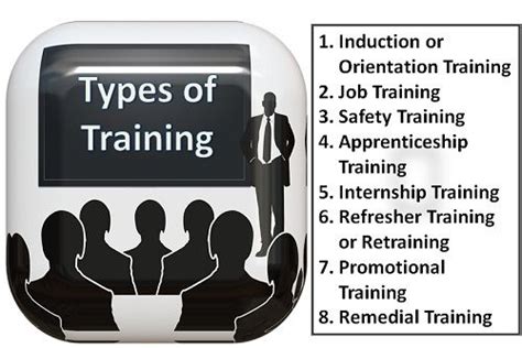 What are the types of Training? Business Jargons