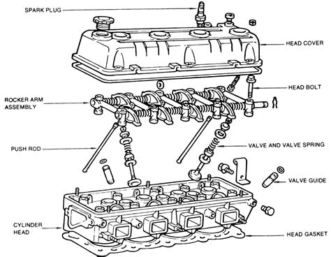 Cylinder leak down fails on 1 or more the green/blue die test fails. | Repair Guides | Engine Mechanical | Cylinder Head ...