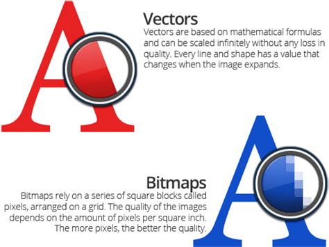 Bitmap And Vector Images At Collection Of Bitmap And