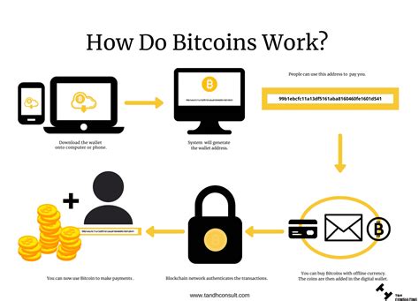 How Does Bitcoin Work Simply Explained Tandh Consulting