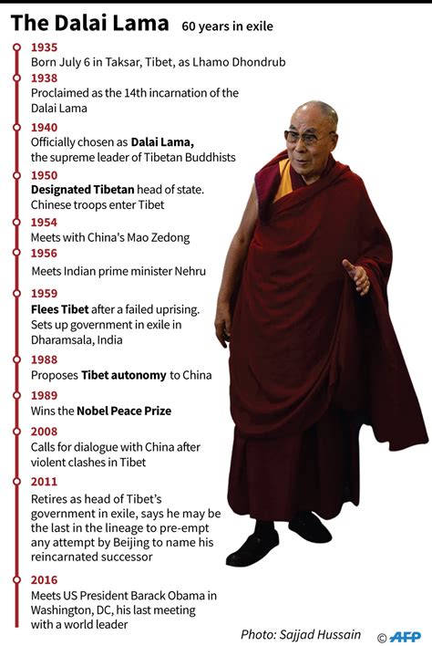Dalai Lama discharged from New Delhi hospital - World - DAWN.COM