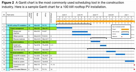 project management work plan template excel