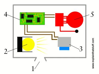 Others can be made that way by placement, testing, and masking. How to draw science diagrams and technical artworks ...