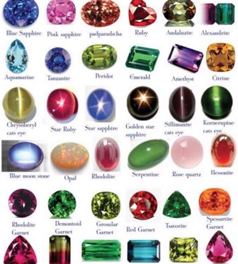 List Of Gemstones Artofit