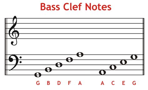 Music Theory Bass Clef Notes My Xxx Hot Girl