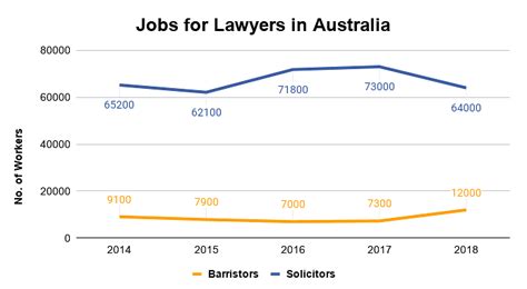 Lawyer Salary Australia 2021 Canada Vs Australia Which Country Is