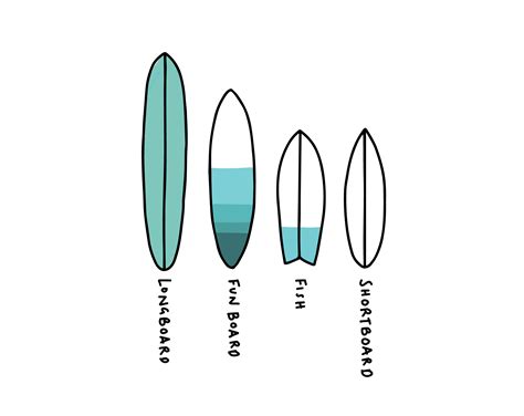 Different Surfboard Tail Shapes Surf Equipment Tips