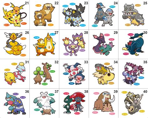 Pokemon 10 Year Anniversary Full Evolution Lines Special Edition Pan