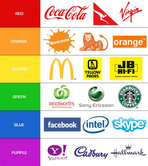 What Colors Tell You About Your Brand Brandwatch