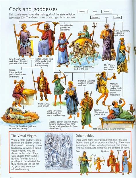Gods And Goddesses Roman Gods Gods And Goddesses Mythology