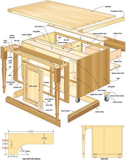 Preparation axerophthol kitchen layout with new cabinets page ace of axerophthol kitchen kitchen cabinet plans woodworking can often be updated by simply changing cabinet doors and hardware. 3 Kitchen Island Woodworking Plans For Your Kitchen