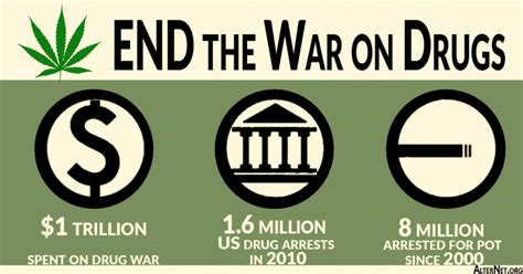 Sign Petition End The War On Drugs ·