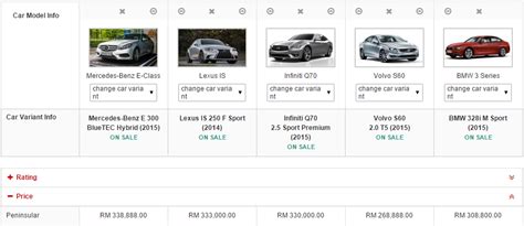 Check mercedes benz service pricing with us, after warranty, spare part, gearbox, maintenance. Bmw Maintenance Cost In Malaysia / Attached Bmw S Full Bsi ...