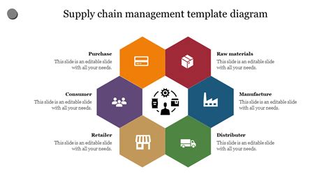 Supply Chain Management Template Diagram