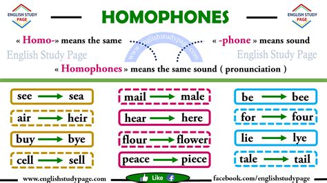 Language Arts Homophones Lessons Blendspace