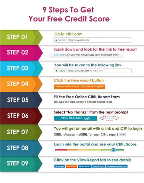 How To Improve Your Credit Score Axis Bank