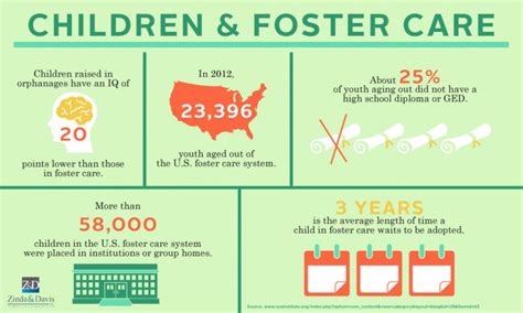 Foster Care 2 Promise The Children