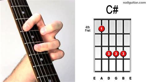 C Major Must Learn Pop And Rock Chords Essential How To Play