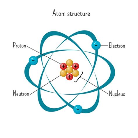 8 724 Atom Structure Infographic Images Stock Photos 3D Objects