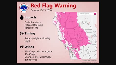 Utility Shuts Off Power To Prevent Wildfires As Red Flag Warnings