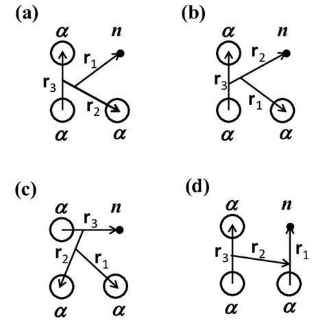 Jacobi Coordinate Systems In The 3 N Model Ad Correspond To