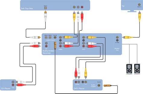 Audio Visual Cables And Connectors Libraries Templates And Samples