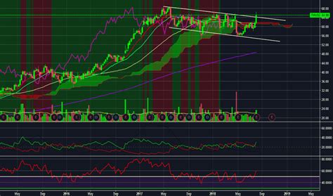 TMUS Stock Price And Chart NASDAQ TMUS TradingView