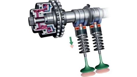 How Variable Valve Timing Works Car From Japan