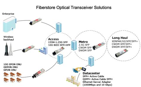 Excessive Crc Alignment Errors See Help - SFP Transceiver Module Troubleshooting