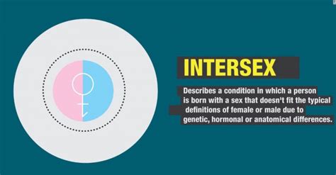 an introduction to intersex aka hermaphroditism jeffrey sterling md