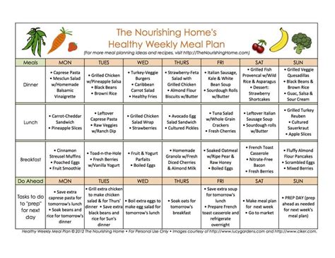 Free Healthy Meal Planning Template Plus Free Whole Food Meal Plans