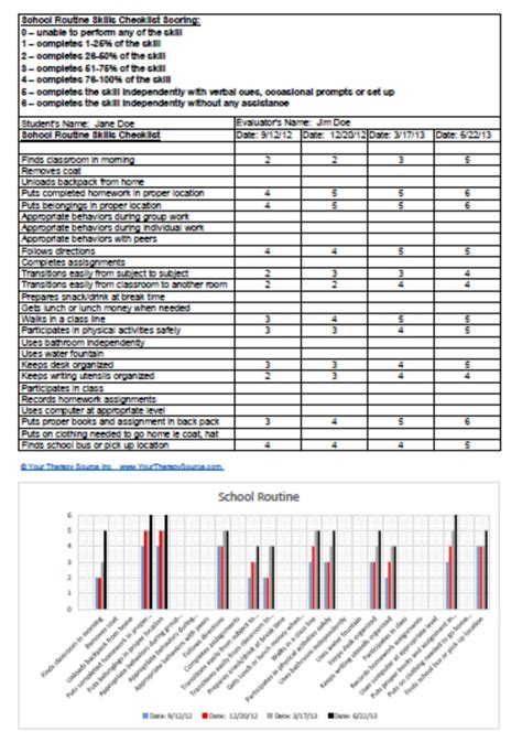 Printable Activities Of Daily Living Checklist