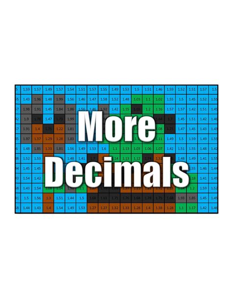 Fractions Decimals And Percentages Coloring Squared