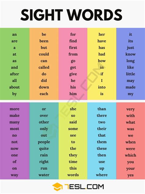 Colorful 100 Sight Words Chart Tcr7928 Ada