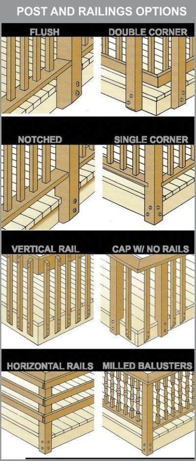 Deck railing code is in place for a reason, however. Deck railing / post diagram | Building a deck, Deck posts, Diy deck