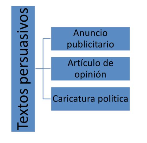 Clasificacion De Textos Persuasivos Como Se Clasifican Images