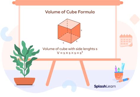 What Is Volume Of Cube Meaning Formula Derivation Examples