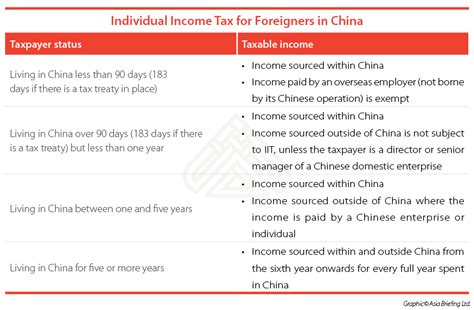 Before we get into the claimable allowance, you must first know. Paying Foreign Employees in China: Individual Income Tax ...