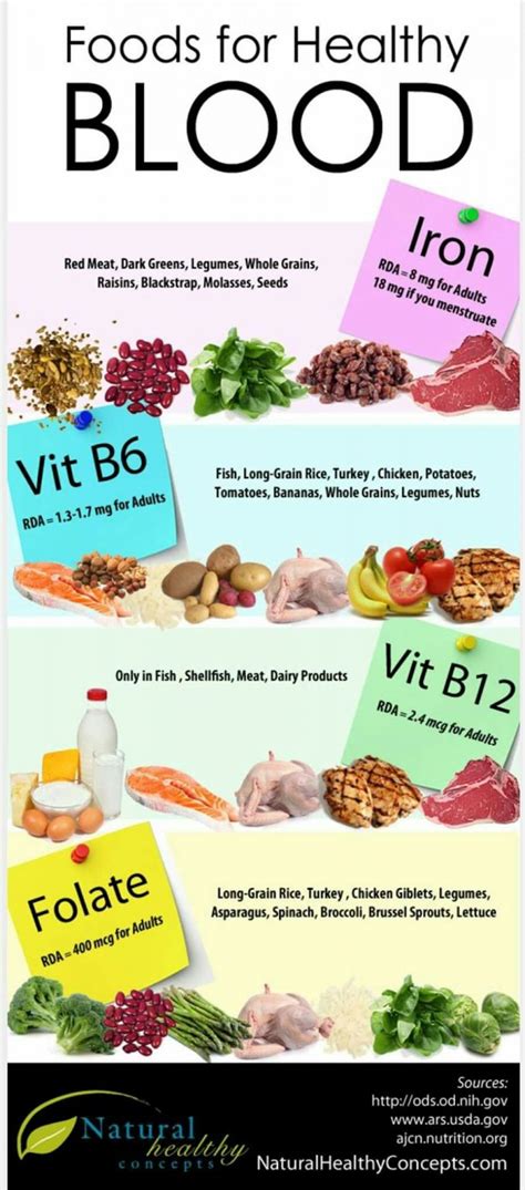 41 25 Ridiculously Healthy Foods 48 Infographics About Healthy