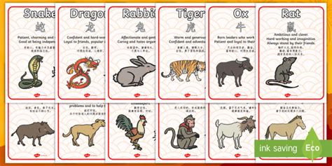 Chinese New Year Zodiac Animal Characteristics Display Posters
