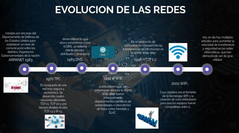 Evolucion Des Red