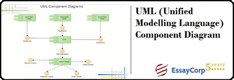 Uml Unified Modelling Language Component Diagram