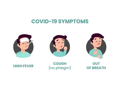 Your health care provider will determine if you should be referred for. COVID-19 Symptoms (Graphic) by farooqa.official · Creative ...