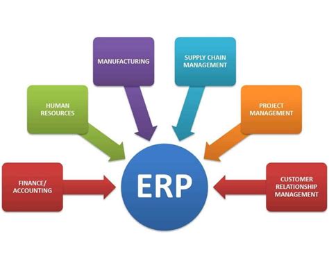 Advantages And Disadvantages Of Erp System Benefits Of Erp