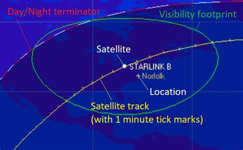 By doing so, rural areas that remain neglected can now be connected at broadband speeds. Catching a Ride on the Starlink Satellite Train: Midnight ...