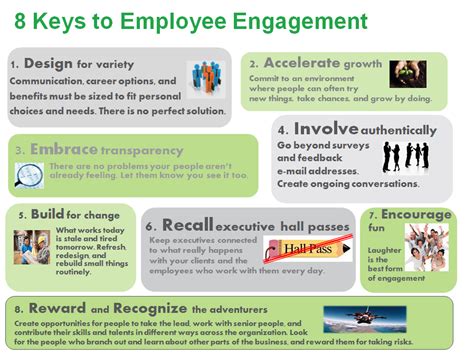 Employee Engagement As Important As Customer Engagement What